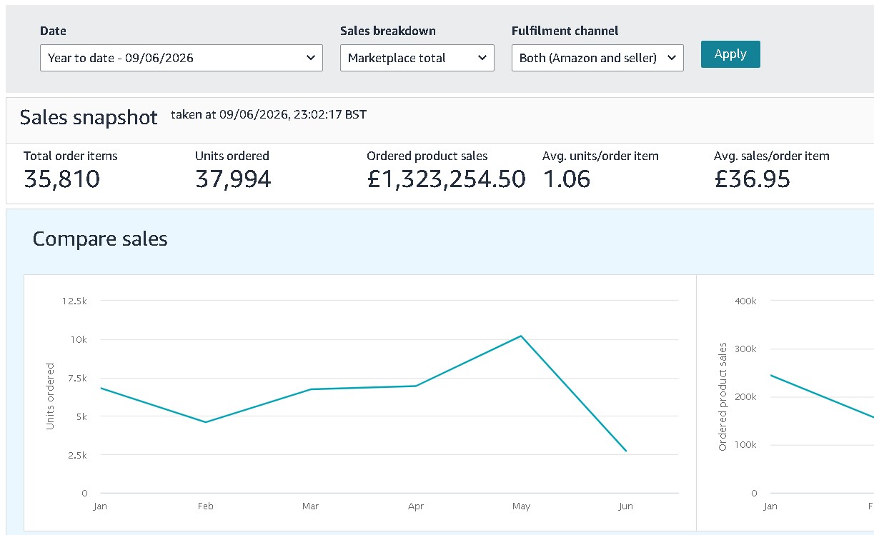 Ecomneed portfolio example
