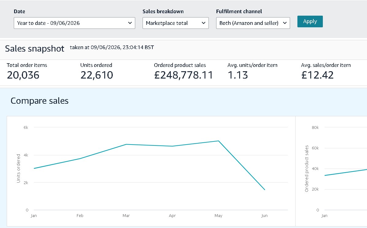 Ecomneed portfolio example